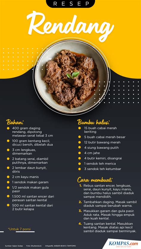 Contoh Resipi Rendang